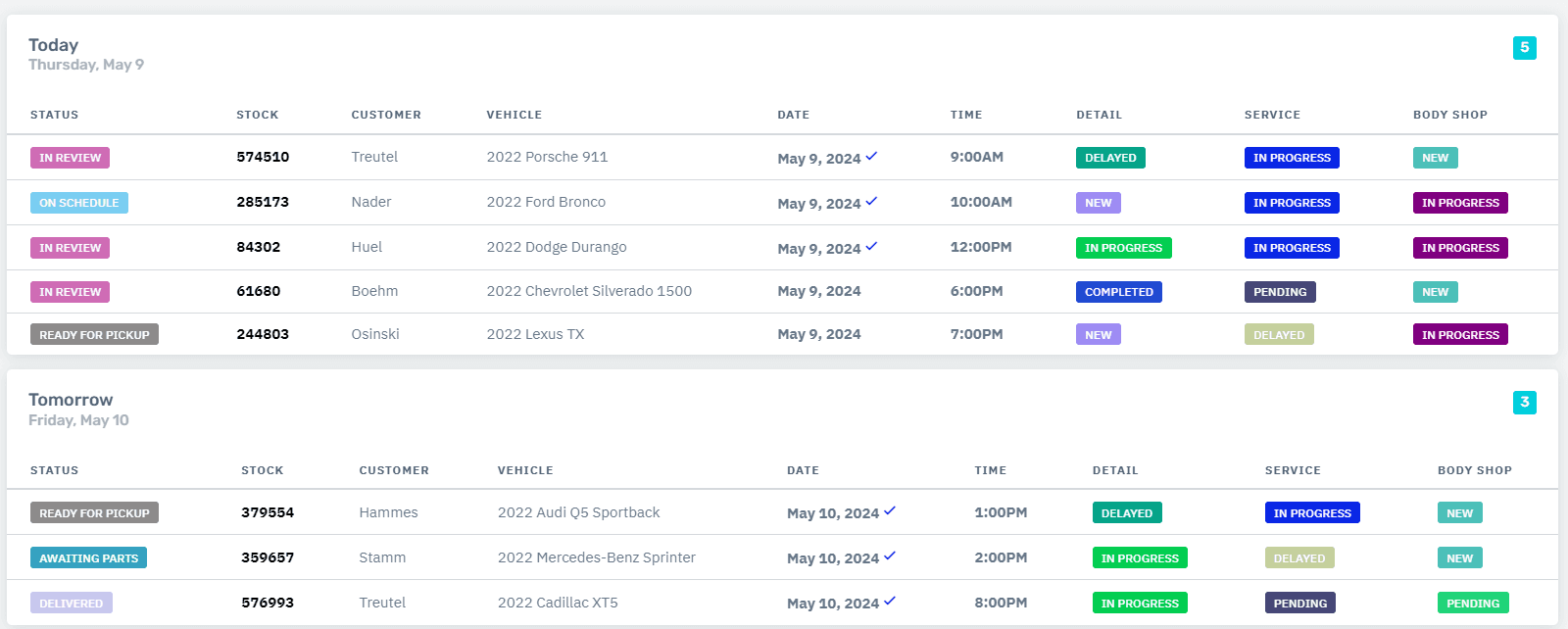 Vehicle Turnaround Optimization