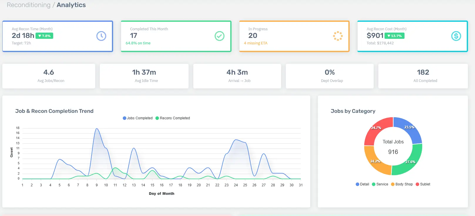 Powerful Analytics Dashboard - Recon Analytics