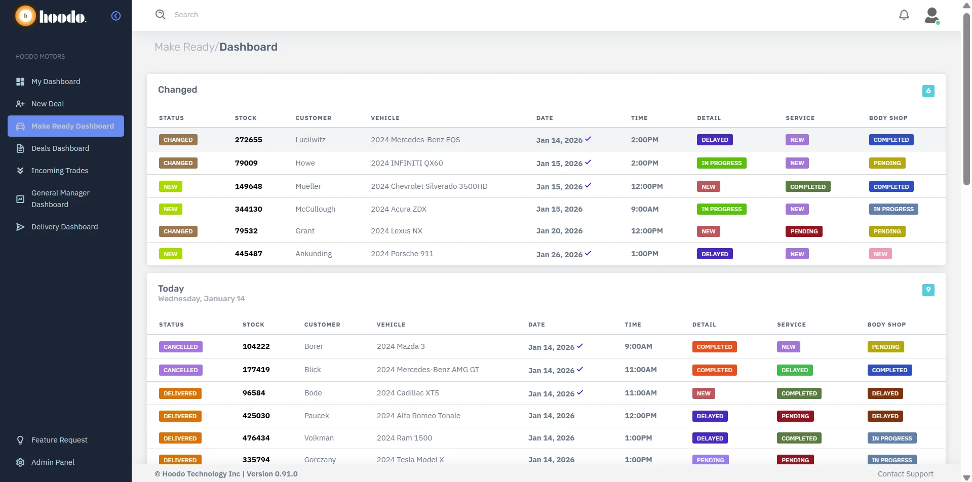 Complete Workflow Automation - Make-Ready Dashboard